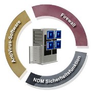 NetMan Desktop Manager - Base license incl. 5 access licenses